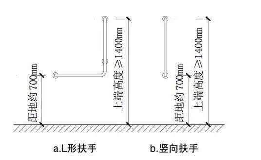 老人衛(wèi)生間扶手一般分為幾類？你家都安裝了嗎？